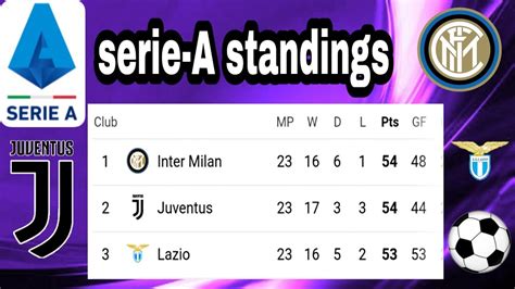 Serie A Standings - Image to u