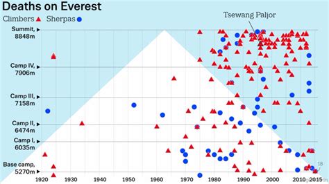 Death by "Everest" - the 200+ bodies living above 8000 mts by shilpi ...