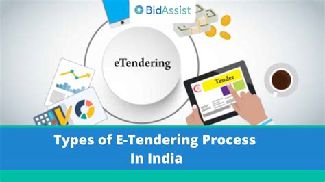 Types of E-Tendering Process In India