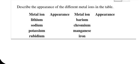 Describe the appearance of the different metal ions | Chegg.com