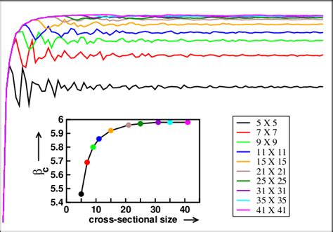 (Color online) Variation of recursion coefficient β with recursion... | Download Scientific Diagram