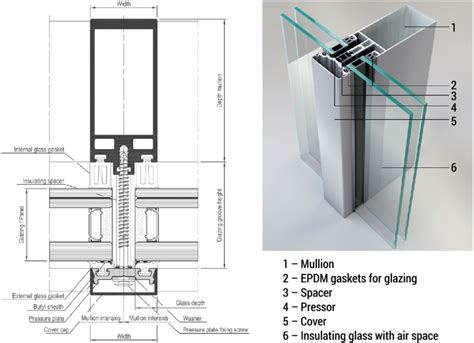 3. Cross-section of the mullion and three-dimensional view of a stick... | Download Scientific ...