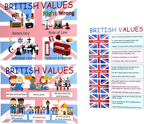 kids2learn BRITISH VALUES A4 POSTER CLASSROOM DISPLAY for schools ...