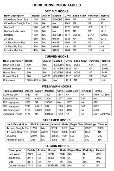 Fly tying hook conversion chart | Fly fishing basics, Fly fishing tips ...