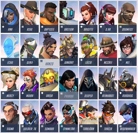 Overwatch Tier List 2021 – Telegraph