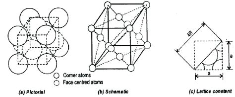 11: Face centered cubic structure | Download Scientific Diagram