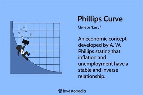 The Phillips Curve Economic Theory Explained