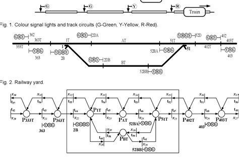 [PDF] Signalization and Interlocking Design for a Railway Yard: A Supervisory Control Approach ...