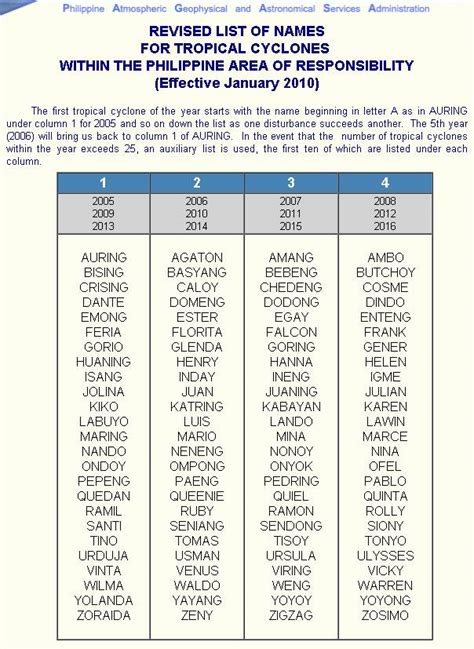 List Of Surnames In The Philippines