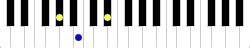 Piano Chord Chart