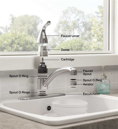 Faucet Parts & Repair Kits: Handles, Controls, & Caps - The Home Depot