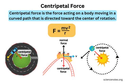 Centripetal Force Definition, Examples, and Formula