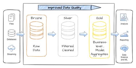 Exploring the Medallion Architecture in Microsoft Fabric | by Mariusz ...