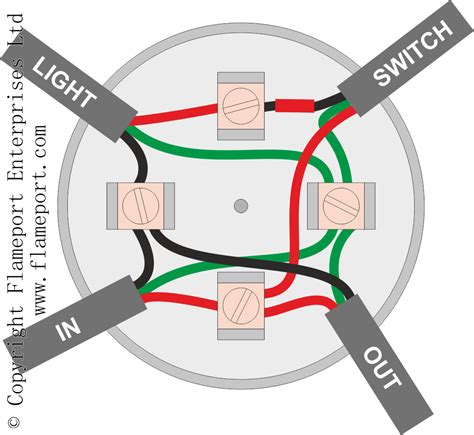 Lighting Circuits using junction boxes