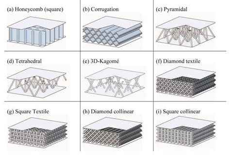 strongest cellular structure - חיפוש ב-Google Structural Geometry ...