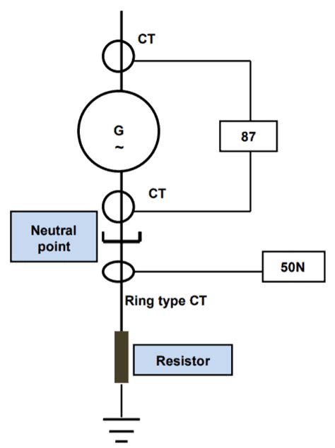 Generator Protection - Types of Faults & Protection Devices