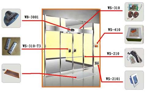 Automatic door Sensor Application