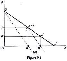 Cournot's Duopoly Model (With Diagram)