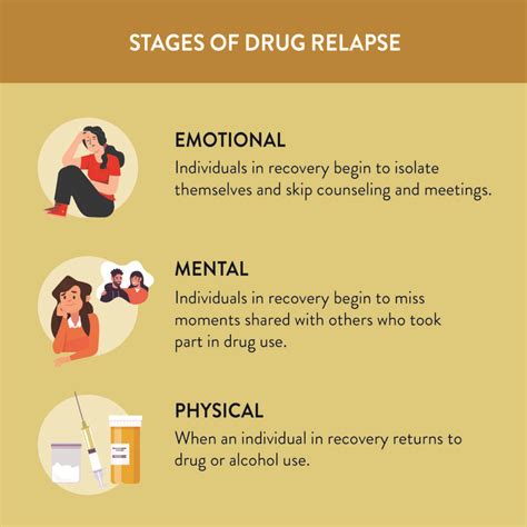 Relapse Prevention: Understanding the 3 Stages of Addiction ... - Worksheets Library