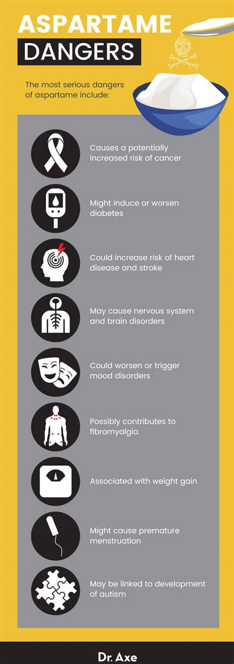 Aspartame Side Effects: Avoid This Common Food Additive - Dr. Axe