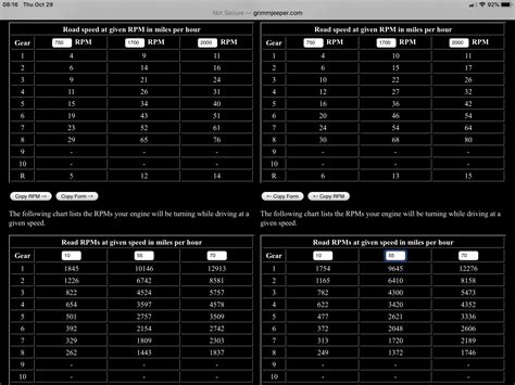 Gear ratio calculator | Jeep Gladiator (JT) News, Forum, Community ...