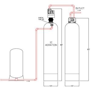 How Iron Filters Work - Part 3 - 3 Steps to Crystal Clear Water