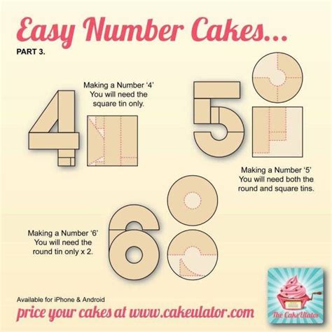 How to create easy number cakes, no special tins required | 6th birthday cakes, Number cakes ...