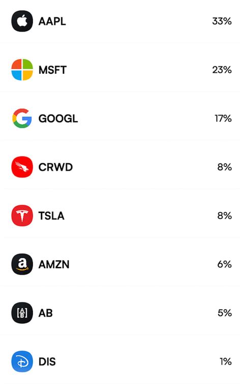 Here’s how much copy-trading Nancy Pelosi's portfolio yielded in 2023