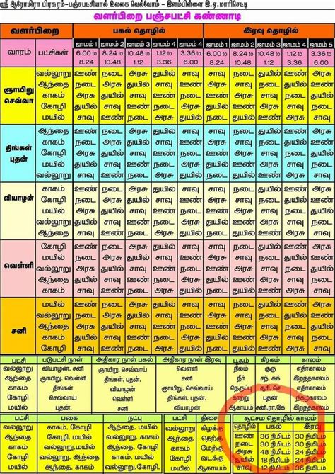 Astrology/Numerology/Palmistry in 2023