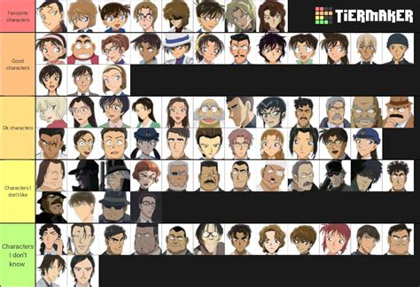 Detective conan tier list | Detective Conan & Magic Kaito. Amino