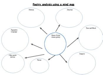 Poetry Mind Map by Teacher's Backpack | TPT