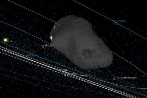 New Asteroid, 2023 DW, Might Come Within Striking Distance Of Earth On ...