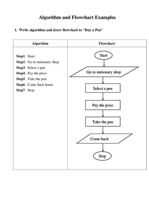 Algorithm Examples