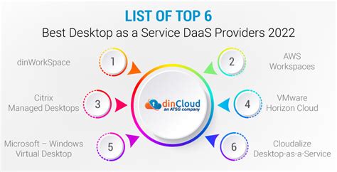 List of Top 6 Best Desktop as a Service DaaS Providers 2022 | dinCloud