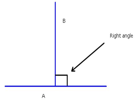 mrwadeturner / M1 Algebraic Proofs