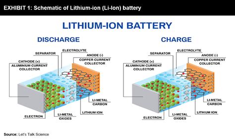 Supercapacitors – A Viable Alternative to Lithium-Ion Battery ...