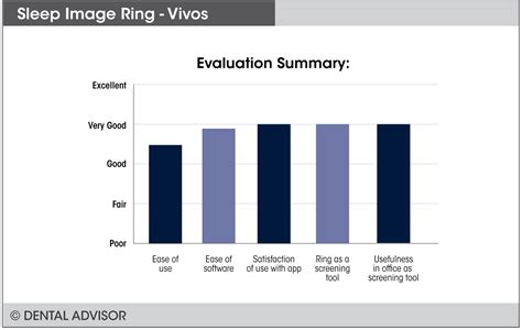 Sleep Image Ring Powered by VivoScore – The Dental Advisor