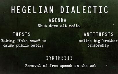 The Hegelian Dialectic