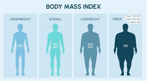 What Is BMI? Pros & Cons of Using BMI As An Obesity Metric