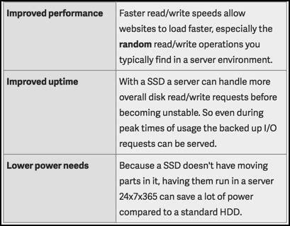 7 Benefits of SSD Hosting Over HDD Hosting