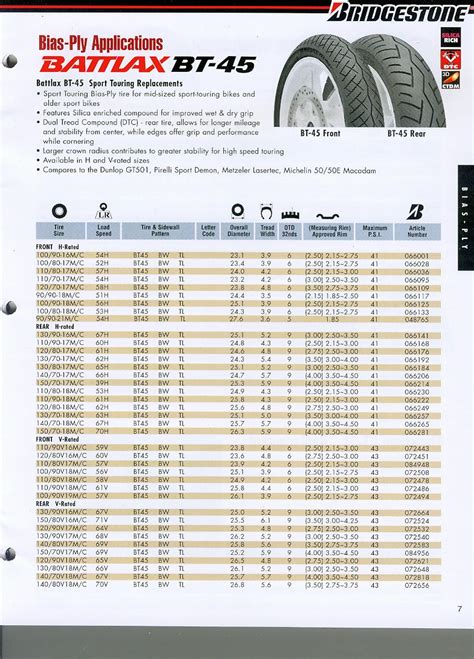 16 Tire Size Chart | wordacross.net