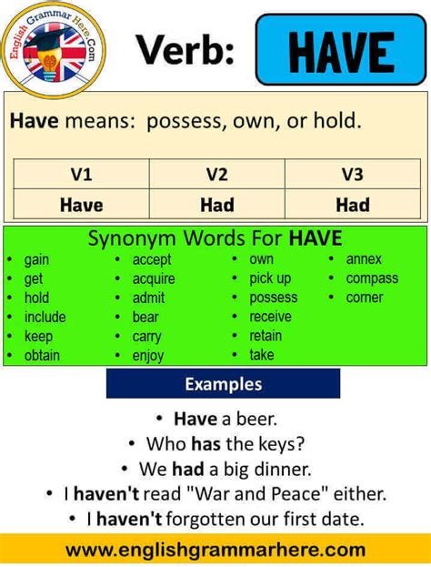 Have Past Simple, Simple Past Tense of Have Past Participle, V1 V2 V3 Form Of Have - English ...