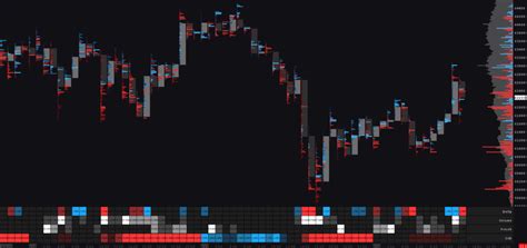 Bitcoin Footprint Delta Color-Coded - boostyourcharts