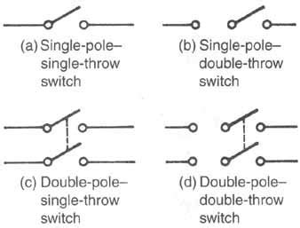 Savage Switches; double pole vs single pole - Electrics - WSCC - Community Forum