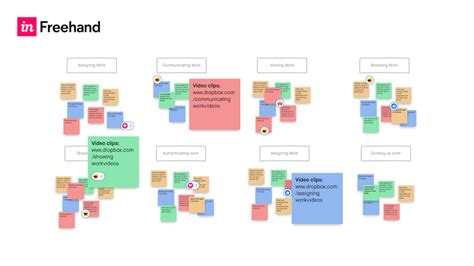 How to use an affinity diagram to organize UX research