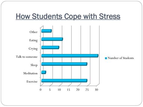 PPT - College of Nursing Students Concerns , Stressors, and Coping Mechanisms PowerPoint ...