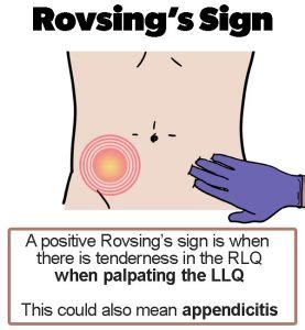 5 Appendicitis Signs you Don't Want to Miss! | Health And Willness