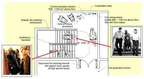 Irish Building Regulations - 'A Gentle Whisper in Your Ear'