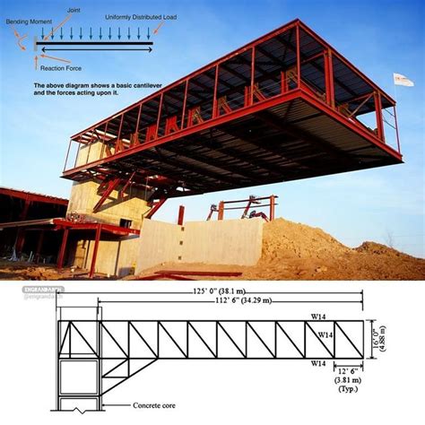 Structural steel cantilever. | Steel architecture, Steel structure buildings, Building design