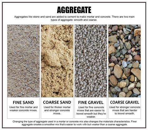 All About Coarse Aggregate: Definition, Types, Properties,, 51% OFF